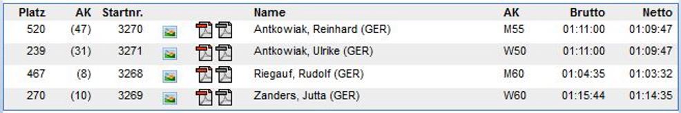 Ergebnisse 10 km Lauf Internet