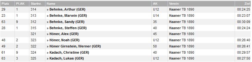 Run of colours 2016 Ergebnisse 3