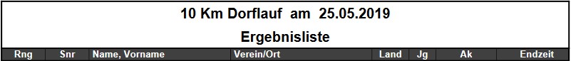 Ergebnisse 10 km Teil1