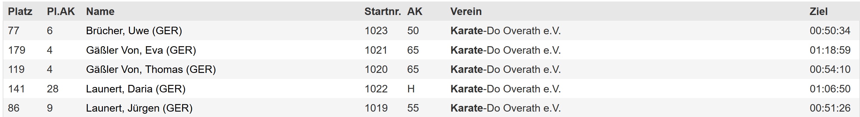 Run of Colours Ergebnisse 10 km Lauf