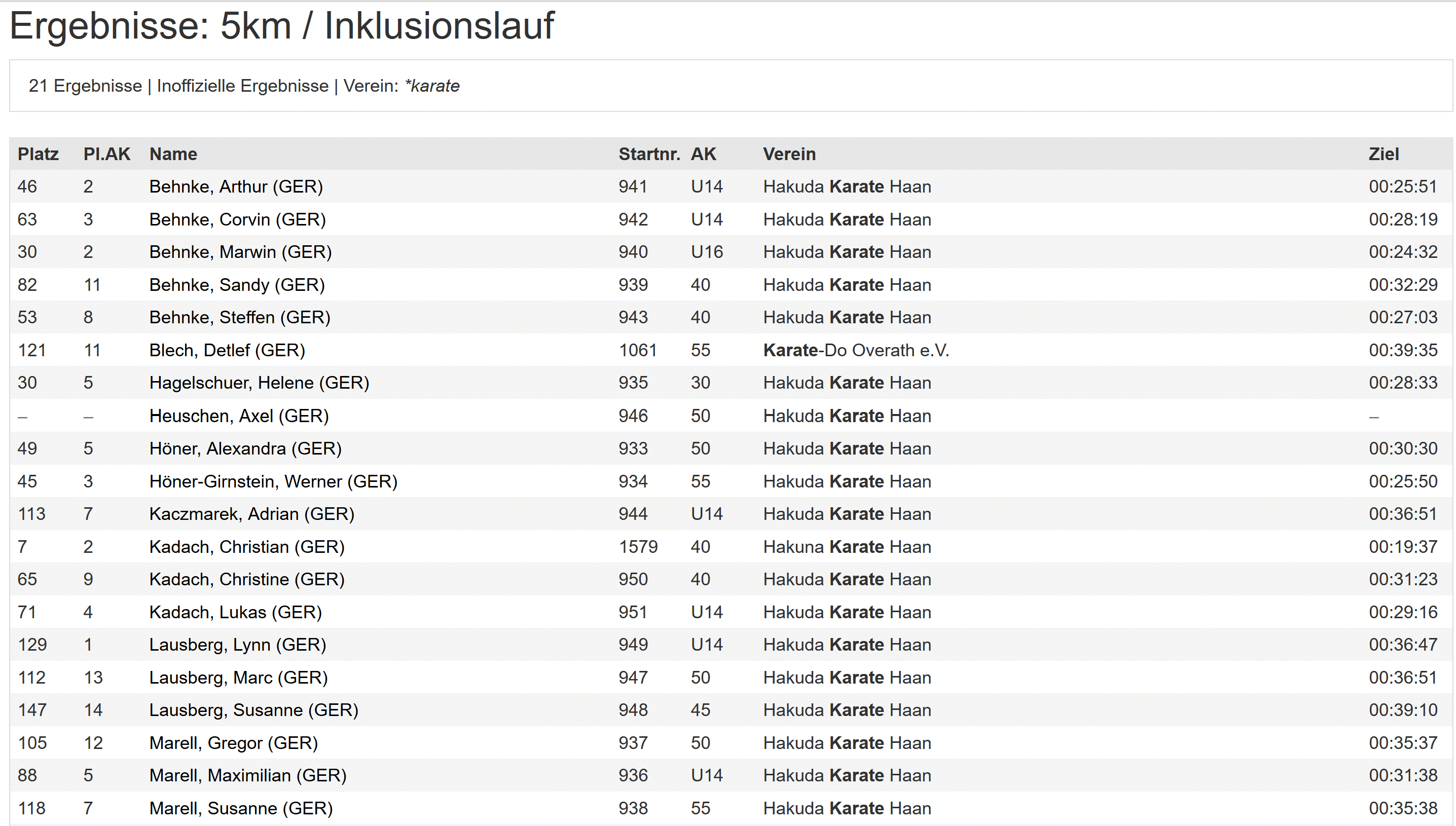 Run of Colours Ergebnisse 5 km Lauf