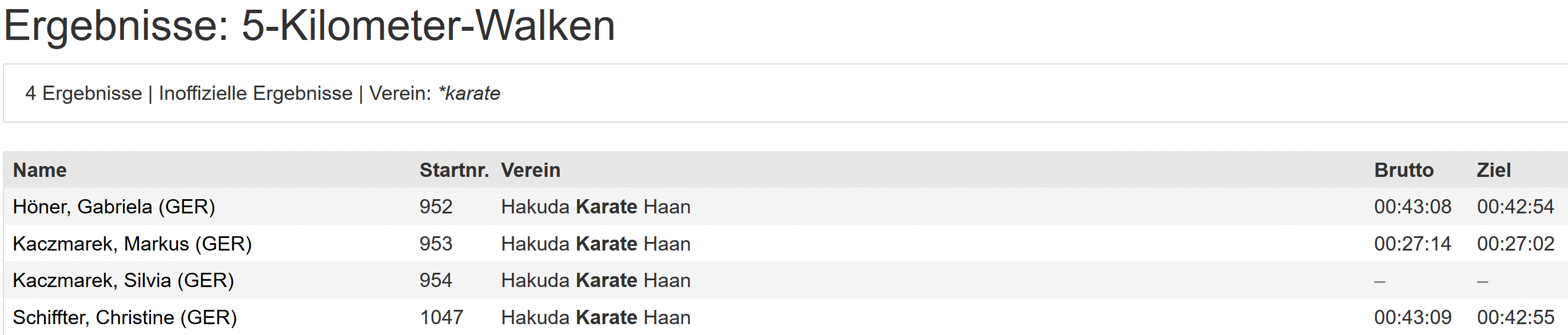 Run of Colours Ergebnisse 5 km Walken