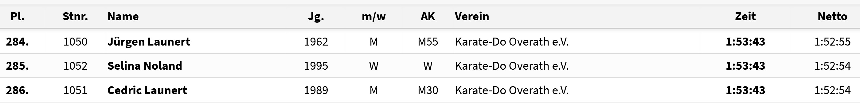 Königsforst Marathon Ergebnisse