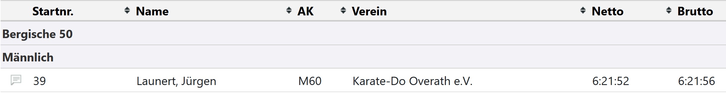 Bergische 50 2022 Ergebnis