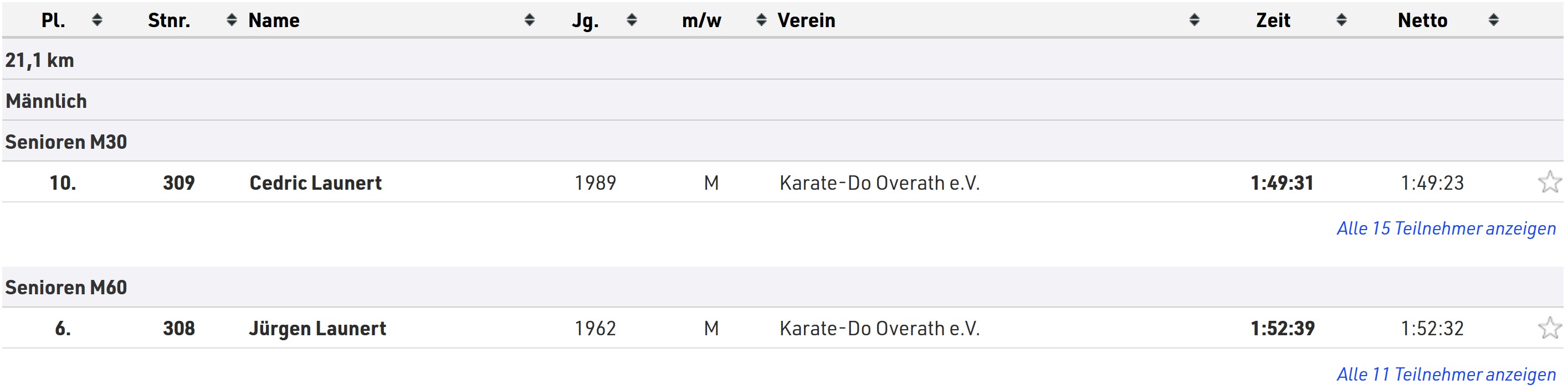 Fühlinger See 2022 Ergebnisse