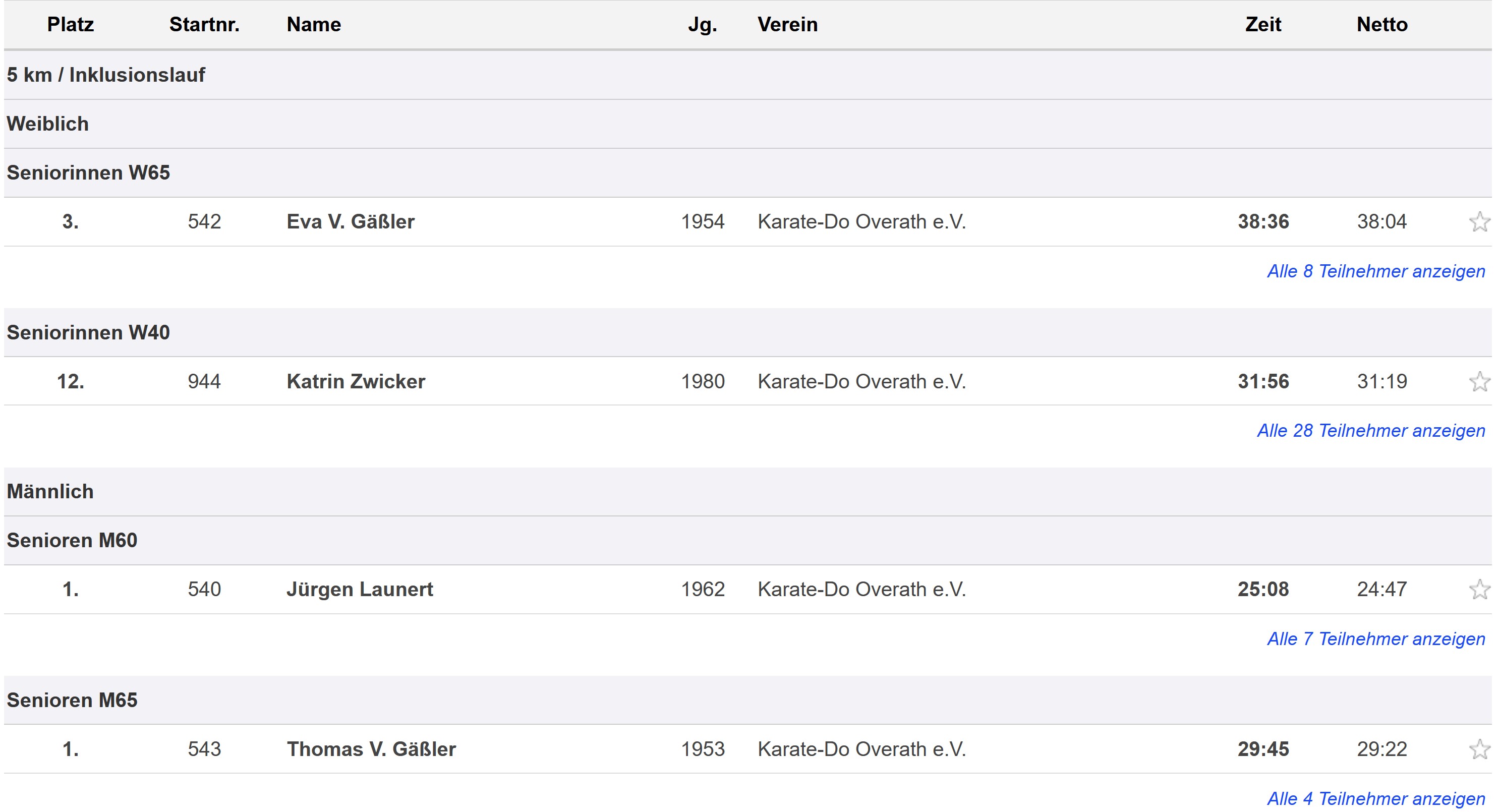 Run of Colours 2022 Ergebnisse