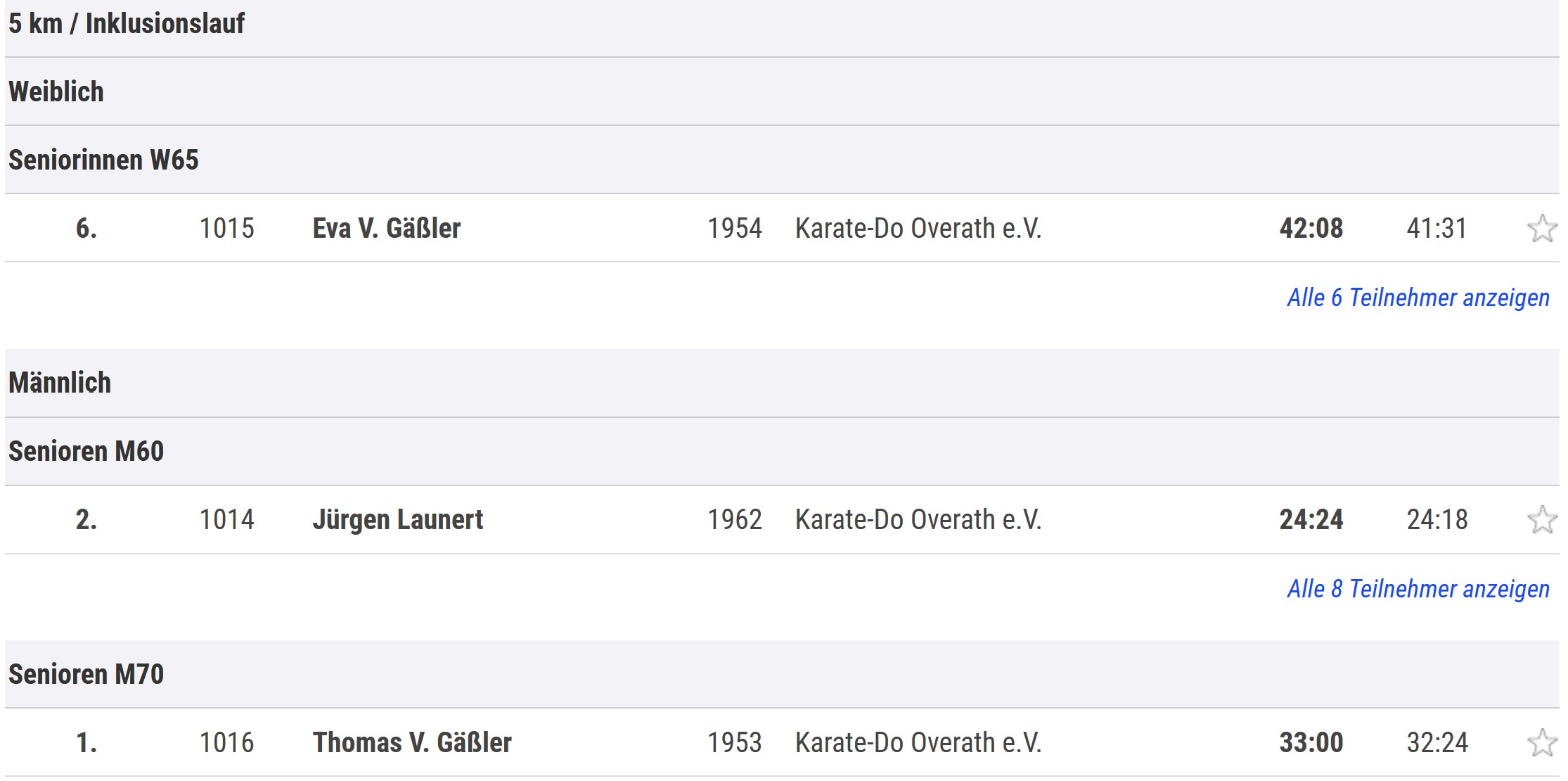 Run of Colours 2023 Ergebnisse