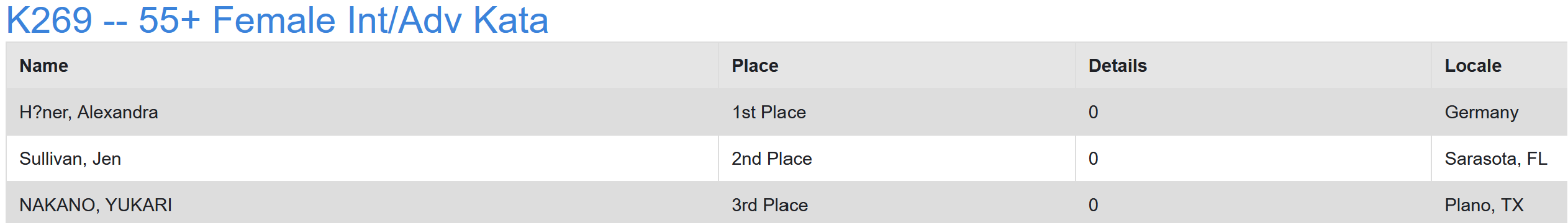 US Open Ergebnisse 2