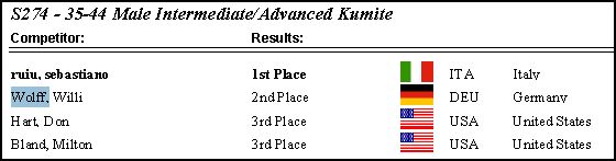 Willi Wolff wird Vizemeister